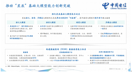 中國電信2024上半年財報解讀 營收2660億元，凈利潤同比增長8.2%，計算機軟件開發(fā)驅動增長