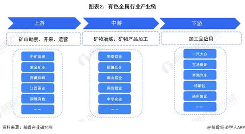 預(yù)見(jiàn)2023 中國(guó)有色金屬行業(yè)全景圖譜與計(jì)算機(jī)軟件開(kāi)發(fā)市場(chǎng)融合趨勢(shì)
